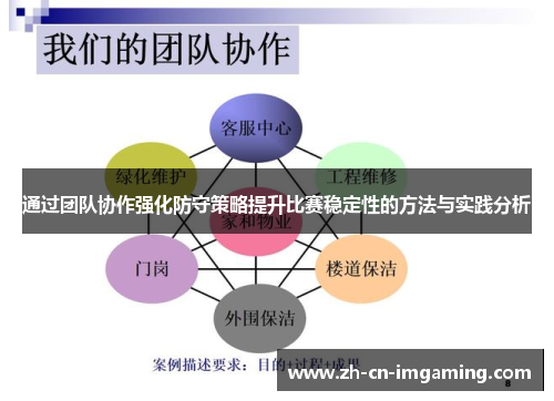 通过团队协作强化防守策略提升比赛稳定性的方法与实践分析