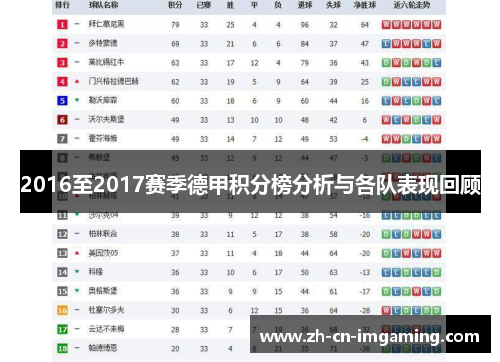 2016至2017赛季德甲积分榜分析与各队表现回顾