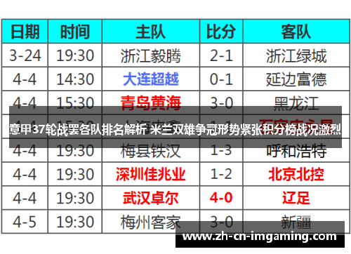 意甲37轮战罢各队排名解析 米兰双雄争冠形势紧张积分榜战况激烈