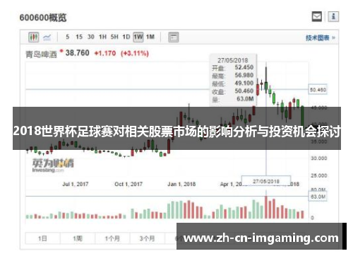 2018世界杯足球赛对相关股票市场的影响分析与投资机会探讨