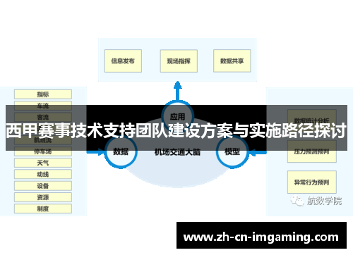 西甲赛事技术支持团队建设方案与实施路径探讨