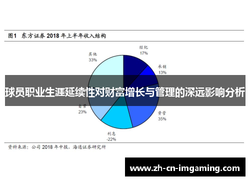 球员职业生涯延续性对财富增长与管理的深远影响分析