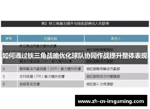 如何通过铁三角战略优化球队协同作战提升整体表现