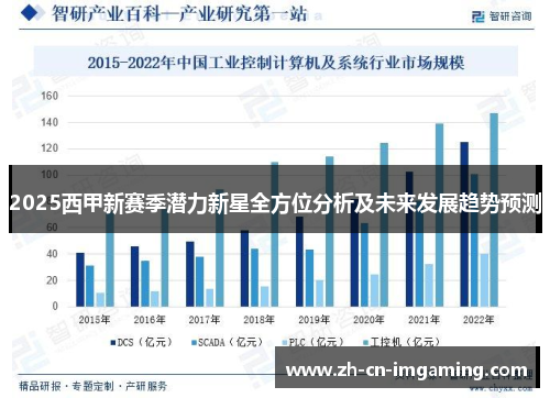 2025西甲新赛季潜力新星全方位分析及未来发展趋势预测