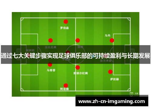 通过七大关键步骤实现足球俱乐部的可持续盈利与长期发展