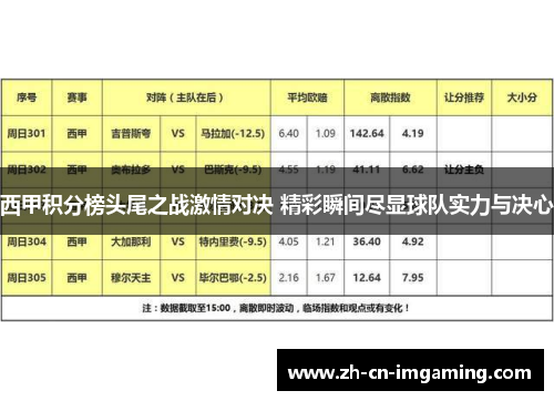 西甲积分榜头尾之战激情对决 精彩瞬间尽显球队实力与决心