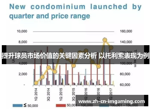 提升球员市场价值的关键因素分析 以托利索表现为例