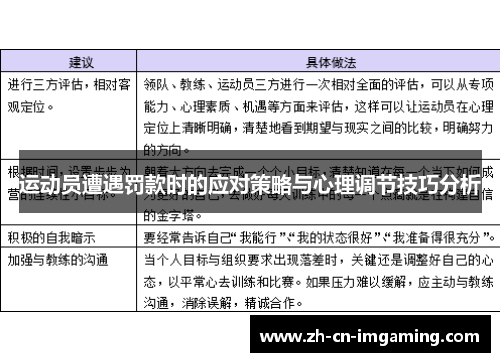 运动员遭遇罚款时的应对策略与心理调节技巧分析
