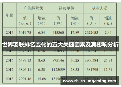 世界羽联排名变化的五大关键因素及其影响分析