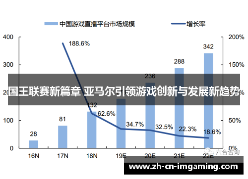 国王联赛新篇章 亚马尔引领游戏创新与发展新趋势