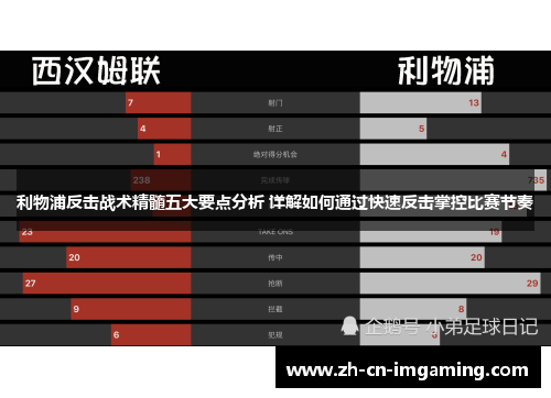 利物浦反击战术精髓五大要点分析 详解如何通过快速反击掌控比赛节奏