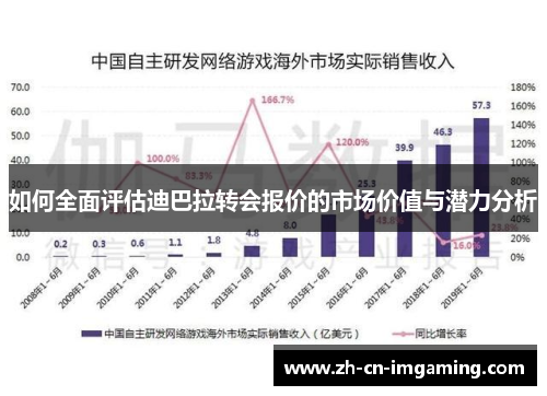 如何全面评估迪巴拉转会报价的市场价值与潜力分析